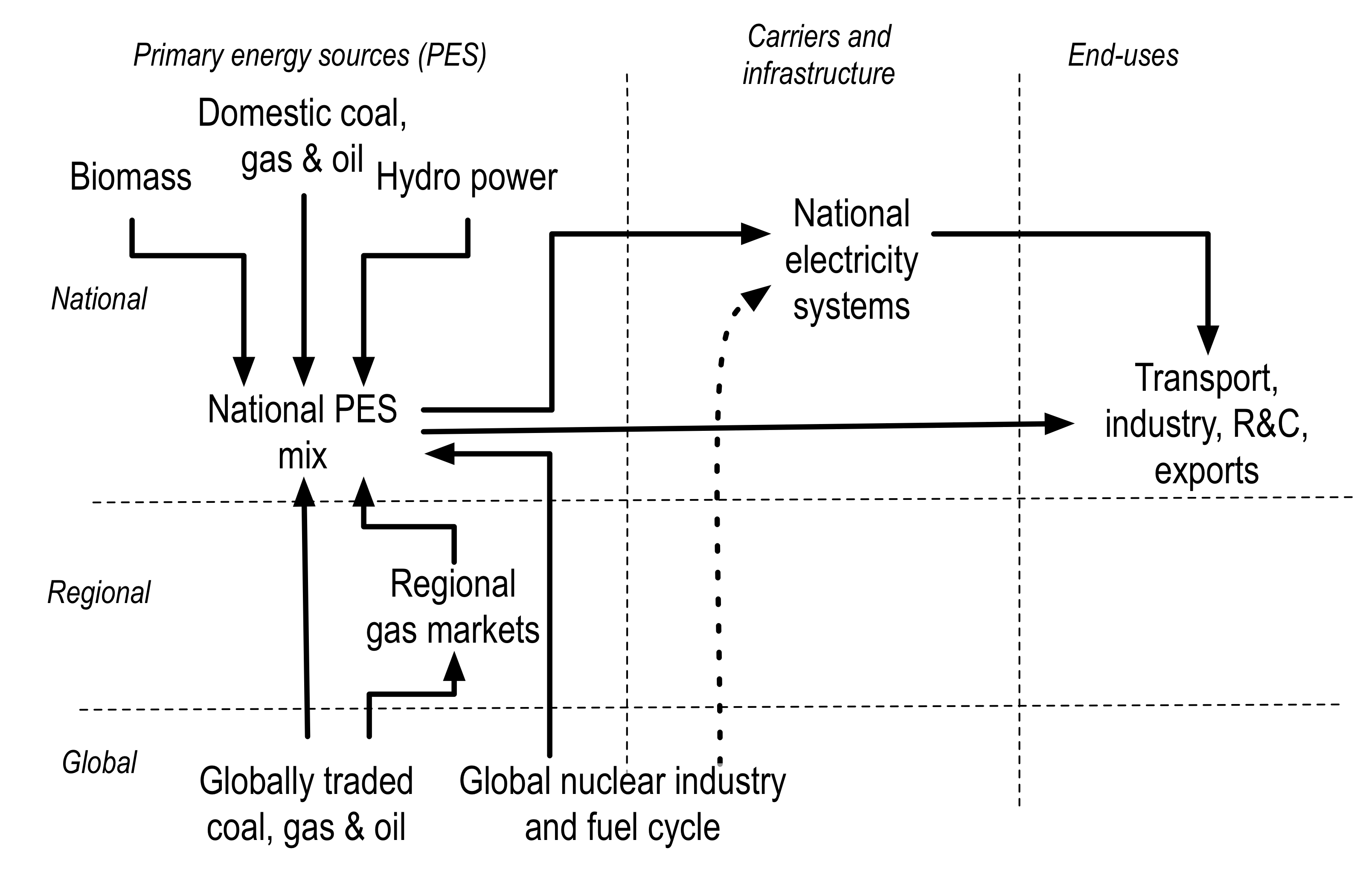 energy-systems-in-gea-for-psj-121012.png